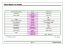 모바일 오픈 플랫폼 (Mobile Open Platform) 14페이지
