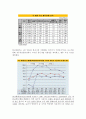 SK 기업정보, 이동통신 분야 분석 10페이지