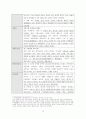 일본의 역사교과서 왜곡문제의 실태와 그 대응방안 12페이지