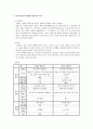냉동고 원리 및 볼밀공정 1페이지