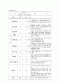 비만에 관한 건강박람회 건강컨벤션 컨벤션기획안 대학과제 7페이지