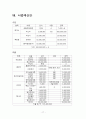 비만에 관한 건강박람회 건강컨벤션 컨벤션기획안 대학과제 17페이지