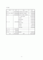 와인시음회 와인컨벤션 컨벤션기획안 대학과제 10페이지