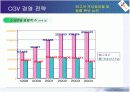 CJ CGV  성공요인 및 기업분석 16페이지