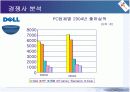 CJ CGV  성공요인 및 기업분석 45페이지