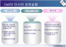 CJ CGV  성공요인 및 기업분석 48페이지