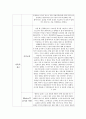 청소년 금연프로그램 청소년금연기획 컨벤션기획안 대학과제 12페이지