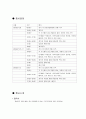 취업박람회 취업컨벤션 컨벤션기획안 대학과제 7페이지