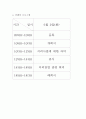 커피전문점 창업설명회 커피전문점창업컨벤션 컨벤션기획안 대학과제 6페이지