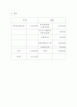 커피전문점 창업설명회 커피전문점창업컨벤션 컨벤션기획안 대학과제 7페이지