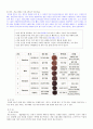 커피의 정의와 스팀우유의 방법 4페이지