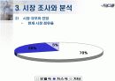 사업계획서 - 신개념 완충장치 개발 15페이지