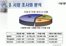 사업계획서 - 신개념 완충장치 개발 16페이지