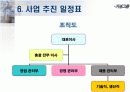 사업계획서 - 신개념 완충장치 개발 32페이지