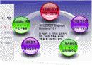Dual Diagnosis Disorders (이중진단장애) -개입실천을 바탕으로 한 사례연구 4페이지