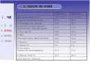 Dual Diagnosis Disorders (이중진단장애) -개입실천을 바탕으로 한 사례연구 5페이지