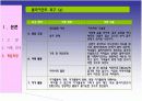 Dual Diagnosis Disorders (이중진단장애) -개입실천을 바탕으로 한 사례연구 21페이지