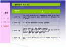 Dual Diagnosis Disorders (이중진단장애) -개입실천을 바탕으로 한 사례연구 23페이지