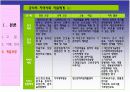 Dual Diagnosis Disorders (이중진단장애) -개입실천을 바탕으로 한 사례연구 24페이지