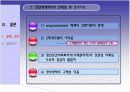 Dual Diagnosis Disorders (이중진단장애) -개입실천을 바탕으로 한 사례연구 32페이지