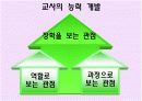 교사론ppt-교직관,교사직무,교사발달,교사능력개발 20페이지