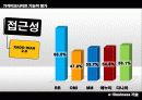 가격비교사이트 기능적 평가 - 베스트바이어, 오미, 마이마진, 에누리, 다나와 25페이지