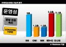 가격비교사이트 기능적 평가 - 베스트바이어, 오미, 마이마진, 에누리, 다나와 38페이지