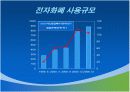몬덱스 카드 (Mondex Card) 의 조사 17페이지
