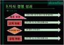 스칸디아의 지식경영도입 (파워포인트) 13페이지