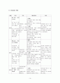 척추협착증(spinal stenosis) - 척추의 구조, 관련된 증상,ㄷ 대상자 적용, 연구기간 및 방법 16페이지