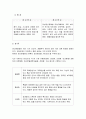 망상형 정신분열증 case study 5페이지