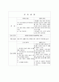 망상형 정신분열증 case study 18페이지