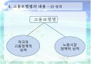 고용보험 최신법 개정 수록 10페이지