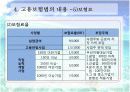 고용보험 최신법 개정 수록 22페이지