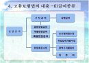 고용보험 최신법 개정 수록 30페이지