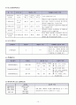 간경화(LC) case study 14페이지