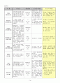 간경화(LC) case study 16페이지