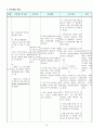 간경화(LC) case study 18페이지