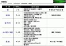 샌드위치 레스토랑 사업계획서 13페이지