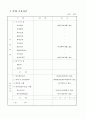 사업계획서_창업양식 40페이지