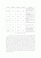사업계획서 (창업계획서) 13페이지