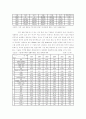 사업계획서 (창업계획서) 19페이지