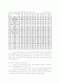 사업계획서 (창업계획서) 20페이지
