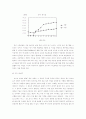 사업계획서 (창업계획서) 22페이지