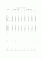 사업계획서 (창업계획서) 38페이지