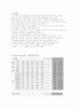 물리-길이 및 곡률반경 측정 7페이지