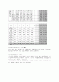 물리-길이 및 곡률반경 측정 8페이지