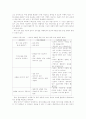 독서후 토의지도 방법론 9페이지