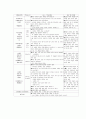 독서후 토의지도 방법론 17페이지