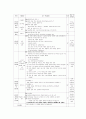독서후 토의지도 방법론 30페이지
